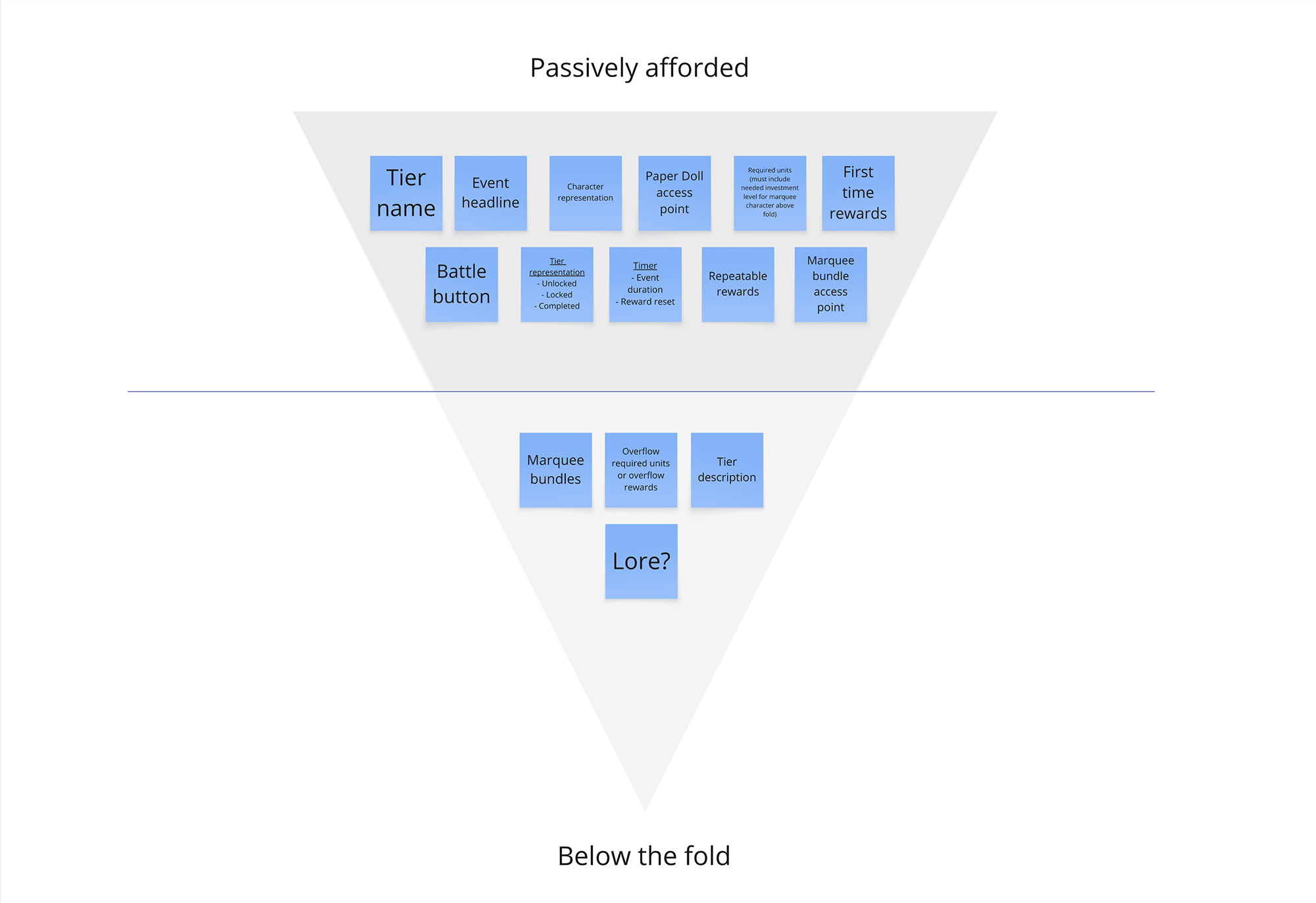 Rewards above and below the fold