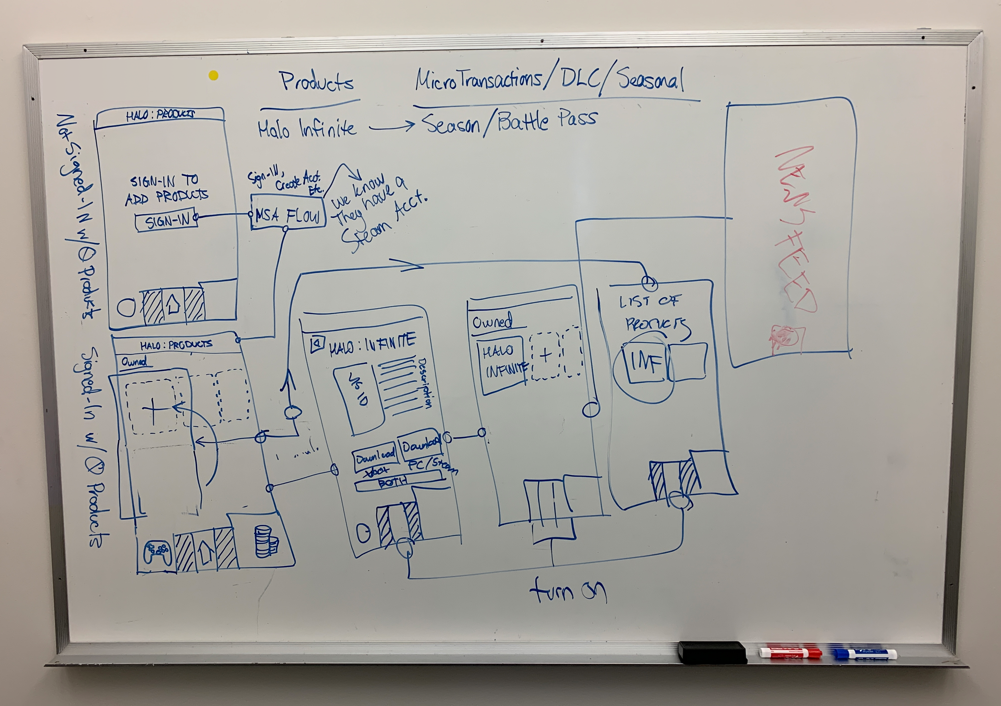 Dry erase board sessions