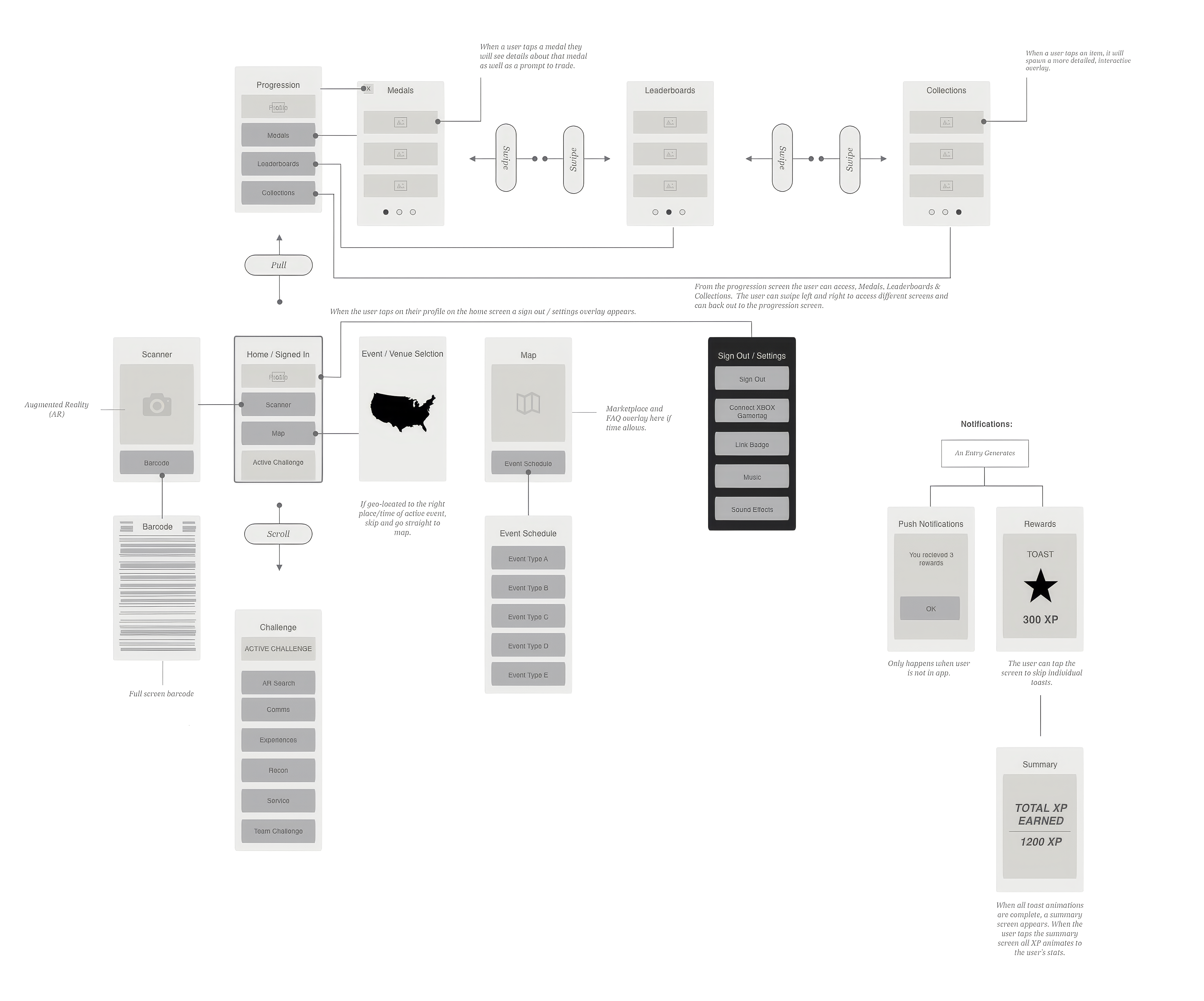 Redesigned site map — full wireframe