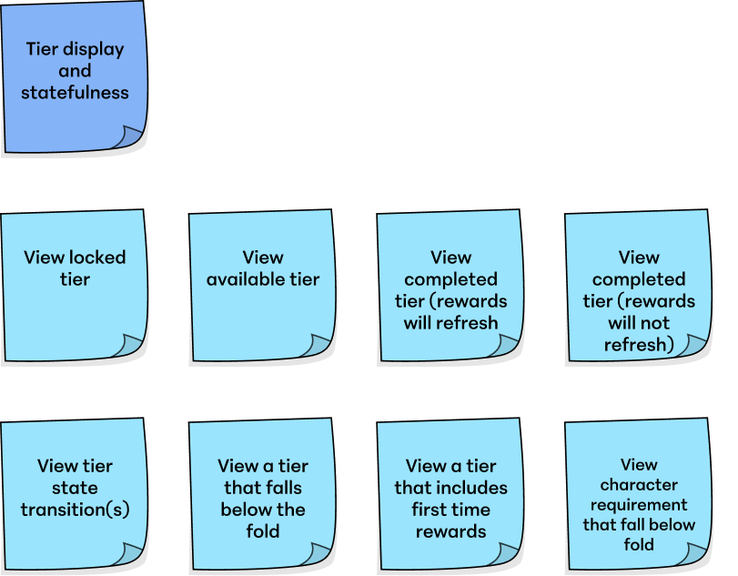 Tier display and statefulness research